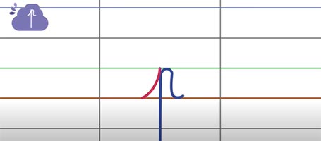 D&eacute;couvrir des vid&eacute;os ultra-courtes du trac&eacute; du graph&egrave;me